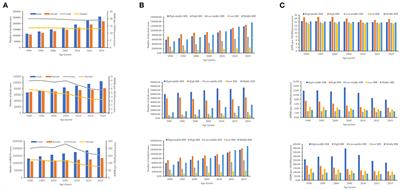 Global Burden of cardiomyopathy and myocarditis in the older adults from 1990 to 2019